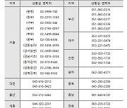 3일부터 ‘수능 자율방역 실천기간’… 입시학원 등 특별점검