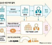 촉법소년연령이 13세로 되었을 때 일어날 일들[박주영의 올라이즈(All rise)]