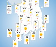 [날씨] 내일(3일) 낮부터 기온 '뚝'…큰 일교차 주의