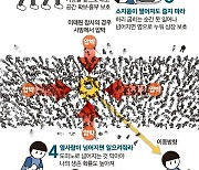 “인파 몰리면 가슴부터 보호, 권투 자세로 공간 확보하라”