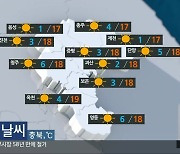 [날씨] 충북 오늘 대체로 맑고 곳곳에 안개…한낮 17~19도