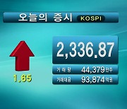 코스피 2,336.87 코스닥 697.37