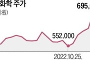 LG화학 11% 급등…"첨단소재 성장성 놀라워"