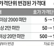 현대차·네이버 주식, 100원 단위로 사고판다