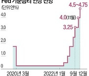 Fed, 이달 자이언트스텝 유력…12월엔 0.5 vs 0.75%P '분분'