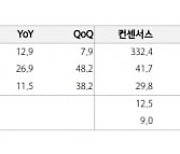 “한미약품, 3분기 호실적…내년 R&D 모멘텀 더해질 것”