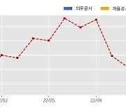 한국카본 수주공시 - LNG 수송선 화물창용 초저온 보냉자재 공급계약 766.6억원 (매출액대비  20.84 %)