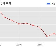 라이프시맨틱스 수주공시 - 펀 빌리지 플랫폼 헬스케어 서비스 구축 개발 8억원 (매출액대비  17.26 %)