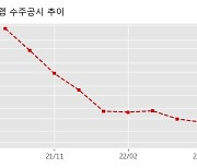 씨이랩 수주공시 - DGX POD 클러스터 증설 24.4억원 (매출액대비  42.21 %)