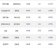 02일, 외국인 거래소에서 두산에너빌리티(-9.15%), 금양(+10.21%) 등 순매도