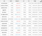 가상화폐 비트코인(-0.26%), 스트라티스(+7.47%)