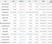 가상화폐 비트코인(+0.31%), 위믹스(+17.4%)