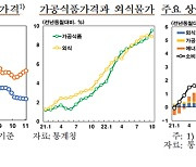 한은 “개인서비스 물가 당분간 6%대 오름세 이어질 것”