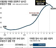 [이태원 핼로윈 참사][단독]경찰이 불편신고 판단 ‘저녁 6시34분’, 이태원에 3만4000여명 몰렸다