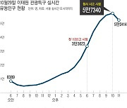 첫 112신고 오후 6시34분경, 이태원 인파 가장 빠르게 늘던 때였다