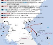 NLL 넘어 날아간 남북 미사일…9·19 군사합의 ‘무용지물’