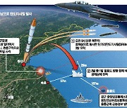 선 넘은 北에 원점타격 경고 … 軍 '오차범위 2m' 미사일 맞불