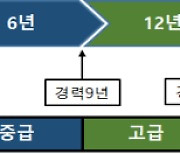 국토부 '건설근로자 기능등급제' 연계교육 교육기관 모집