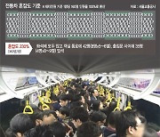 160명 탈수 있는 열차 한량에 300명 ‘고밀도’… 매일 ‘지옥철 공포’