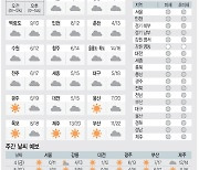 <날씨이야기>11월3일 목요일(음력 10월10일)