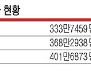 고령운전자 사고 2배로 늘었는데… 면허반납 2%뿐