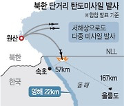 북한, 울릉도 방향 정조준한 뒤 중간에 떨어뜨려… 노골적 위협