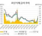 [홍길용의 화식열전] 또 금융권 ‘갹출’…자금대란 막을 수 있을까?