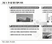 “폴란드 원전 개발 협력, 원전주 주가 재평가 흐름 지속될 것”(하나증권)