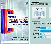 소부장·뿌리산업 육성 총력...대한민국 산업대전환 이끈다