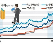 자금시장 ‘95조 갹출’에도 ‘돈맥경화’ 풀기엔 역부족