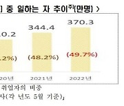 2인 평균 연금 138만원…일손 못 놓는 노인만 370만명