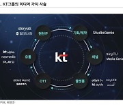 KB證 "KT, 내년 AI컨택센터 사업 외연 확장"