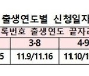 주금공, 7일부터 안심전환대출 2단계 신청…2주간 '5부제' 적용