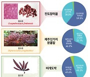 해수부, 해양생물 10종에 한글 이름 지어줘