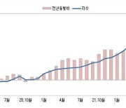 충북소비자물가 10월 6.5% 인상