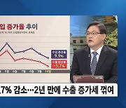 [이슈& 직설] 10월 수출 5.7% 감소, 2년 만에 수출 증가세 꺾여 '뒷걸음'...생산-소비-투자 '트리플 감소'