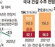 “내년 집값 2.5% 하락, 올해보다 더 빠진다”