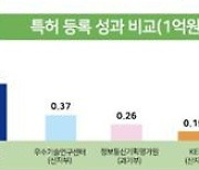 경기도, 산학협력으로 3년간 중소기업 매출 384억···일자리 281개 창출