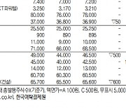 [데이터로 보는 증시]IPO장외 주요 종목 시세(11월 2일)