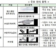 [게시판] 킨텍스서 소부장뿌리기술대전