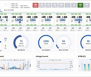 네이버클라우드-부산교통공사, 실시간 철도 모니터링플랫폼 구축