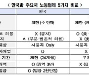 전경련 "근로시간·파견제도 경직…노동제도 혁신해야"