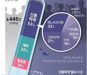 [그래픽] 국내 마약류 밀수 현황