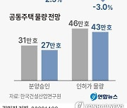 [그래픽] 건설·부동산 경기 전망