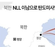 [연합시론] 초유 NLL이남 北탄도미사일 발사…북, 무모한 도발 중단하라