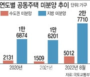 “배드 뱅크 설립 등 부동산 시장 연착륙 방안 모색해야”