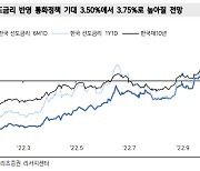 "美 기준금리 상단 5.00% 될 수도…국내 3.75%"