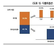 "3050 직장인 퇴직연금 디폴트옵션 선택 5가지 특징은"