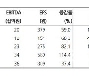 에이팩트, D램 수요 증가·전장용 수주…내년 실적 개선 가시성 높아-현대차