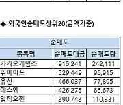 [표]코스닥 기관/외국인 매매동향(11/3 3시30분)